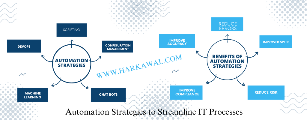 AUTOMATION STRATEGIES